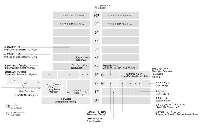 Floor Directory