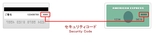 セキュリティーコードの記載位置の説明図